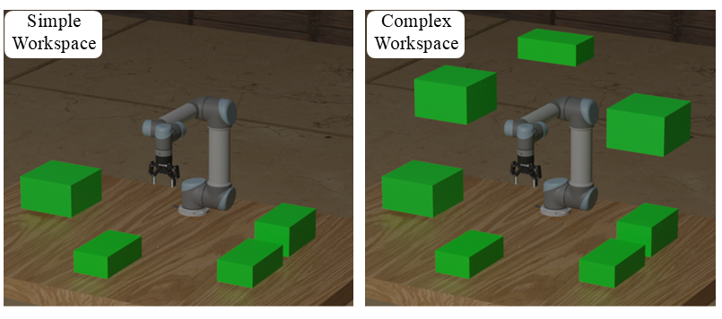 Simple and complex SIMPNet environments